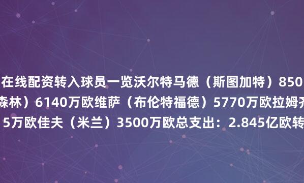 在线配资转入球员一览沃尔特马德（斯图加特）8500万欧埃兰加（诺丁汉森林）6140万欧维萨（布伦特福德）5770万欧拉姆齐（阿斯顿维拉）4515万欧佳夫（米兰）3500万欧总支出：2.845亿欧转出球员一览伊萨克（利物浦）1.44亿欧凯利（尤文图斯）1720万欧朗斯塔夫（利兹联）1380万欧海登（女王公园巡游者）免签威尔逊（西汉姆联）免签总支出：1.75亿欧